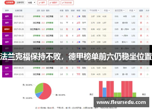 法兰克福保持不败，德甲榜单前六仍稳坐位置